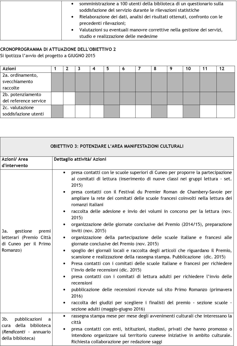 ipotizza l avvio del progetto a GIUGNO 2015 Azioni 1 2 3 4 5 6 7 8 9 10 11 12 2a. ordinamento, svecchiamento raccolte 2b. potenziamento del reference service 2c.