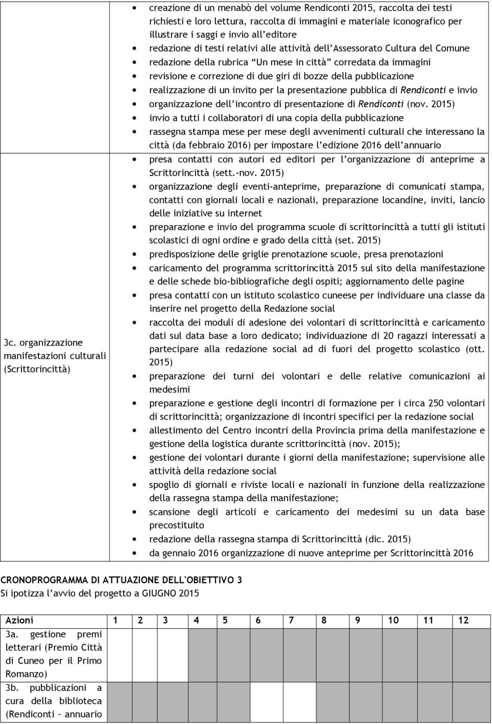 revisione e correzione di due giri di bozze della pubblicazione realizzazione di un invito per la presentazione pubblica di Rendiconti e invio organizzazione dell incontro di presentazione di