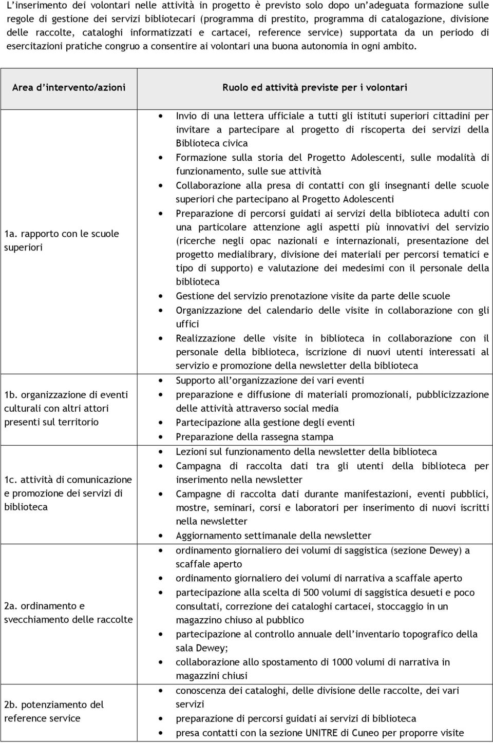 autonomia in ogni ambito. Area d intervento/azioni Ruolo ed attività previste per i volontari 1a. rapporto con le scuole superiori 1b.