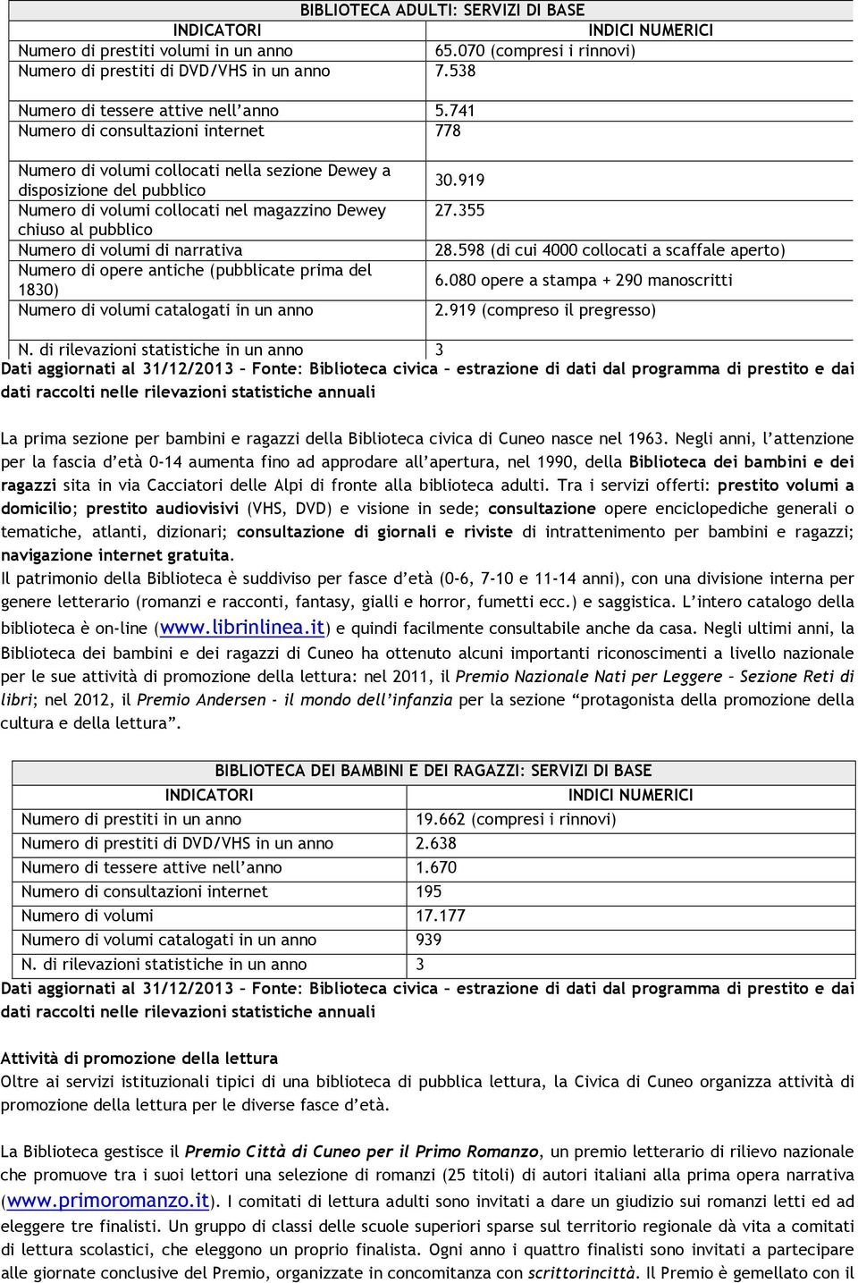 741 Numero di consultazioni internet 778 Numero di volumi collocati nella sezione Dewey a disposizione del pubblico Numero di volumi collocati nel magazzino Dewey chiuso al pubblico Numero di volumi