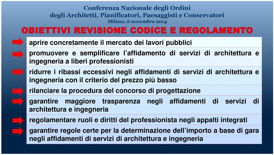 concorso di progettazione garantire maggiore trasparenza negli affidamenti di servizi di architettura e ingegneria regolamentare ruoli e diritti del