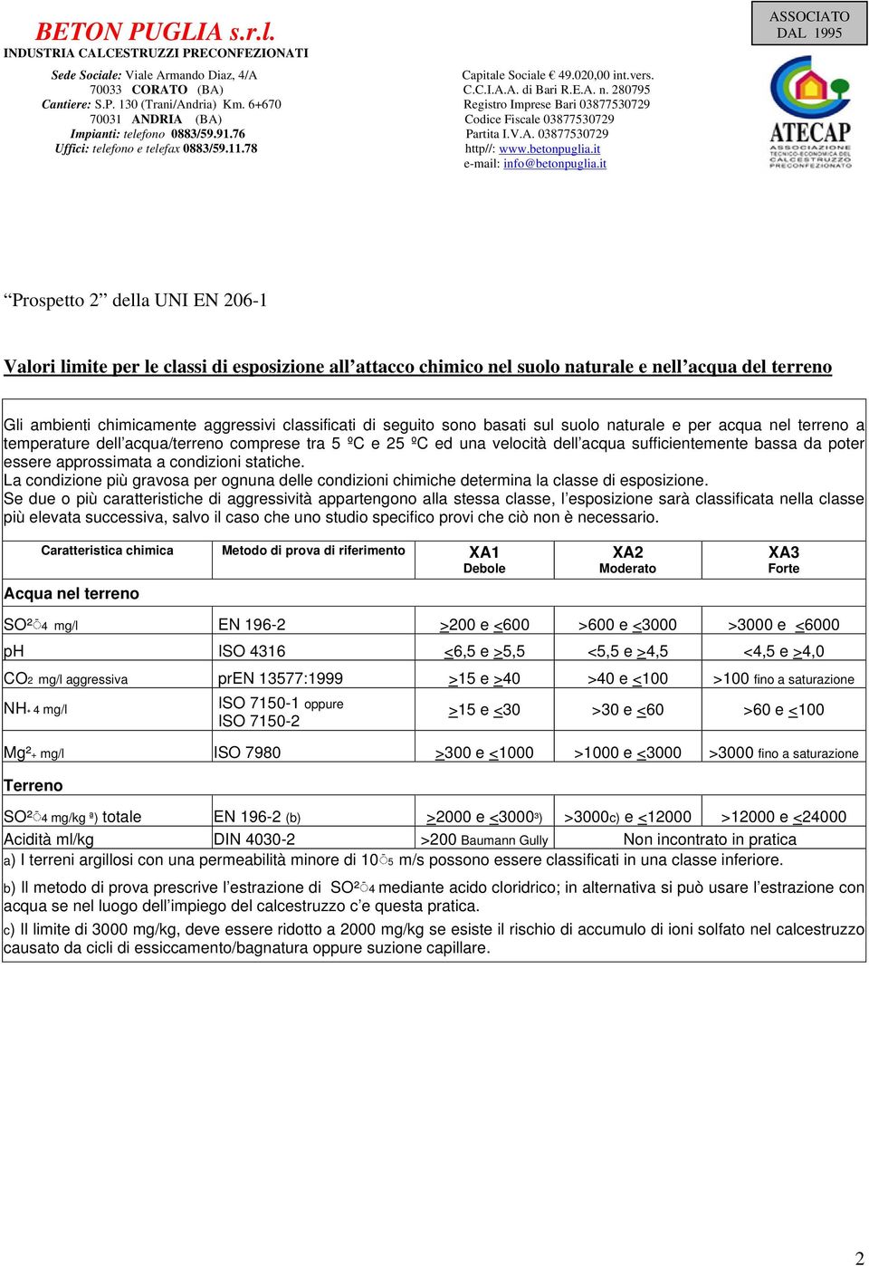 terreno Gli ambienti chimicamente aggressivi classificati di seguito sono basati sul suolo naturale e per acqua nel terreno a temperature dell acqua/terreno comprese tra 5 ºC e 25 ºC ed una velocità