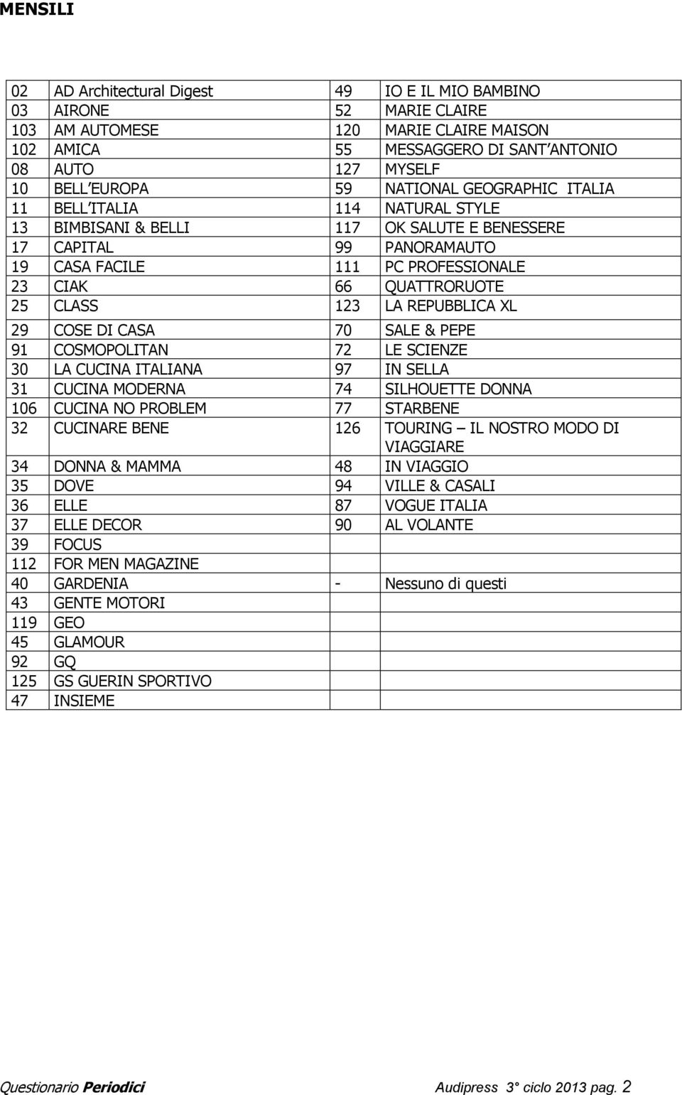 CLASS 123 LA REPUBBLICA XL 29 COSE DI CASA 70 SALE & PEPE 91 COSMOPOLITAN 72 LE SCIENZE 30 LA CUCINA ITALIANA 97 IN SELLA 31 CUCINA MODERNA 74 SILHOUETTE DONNA 106 CUCINA NO PROBLEM 77 STARBENE 32