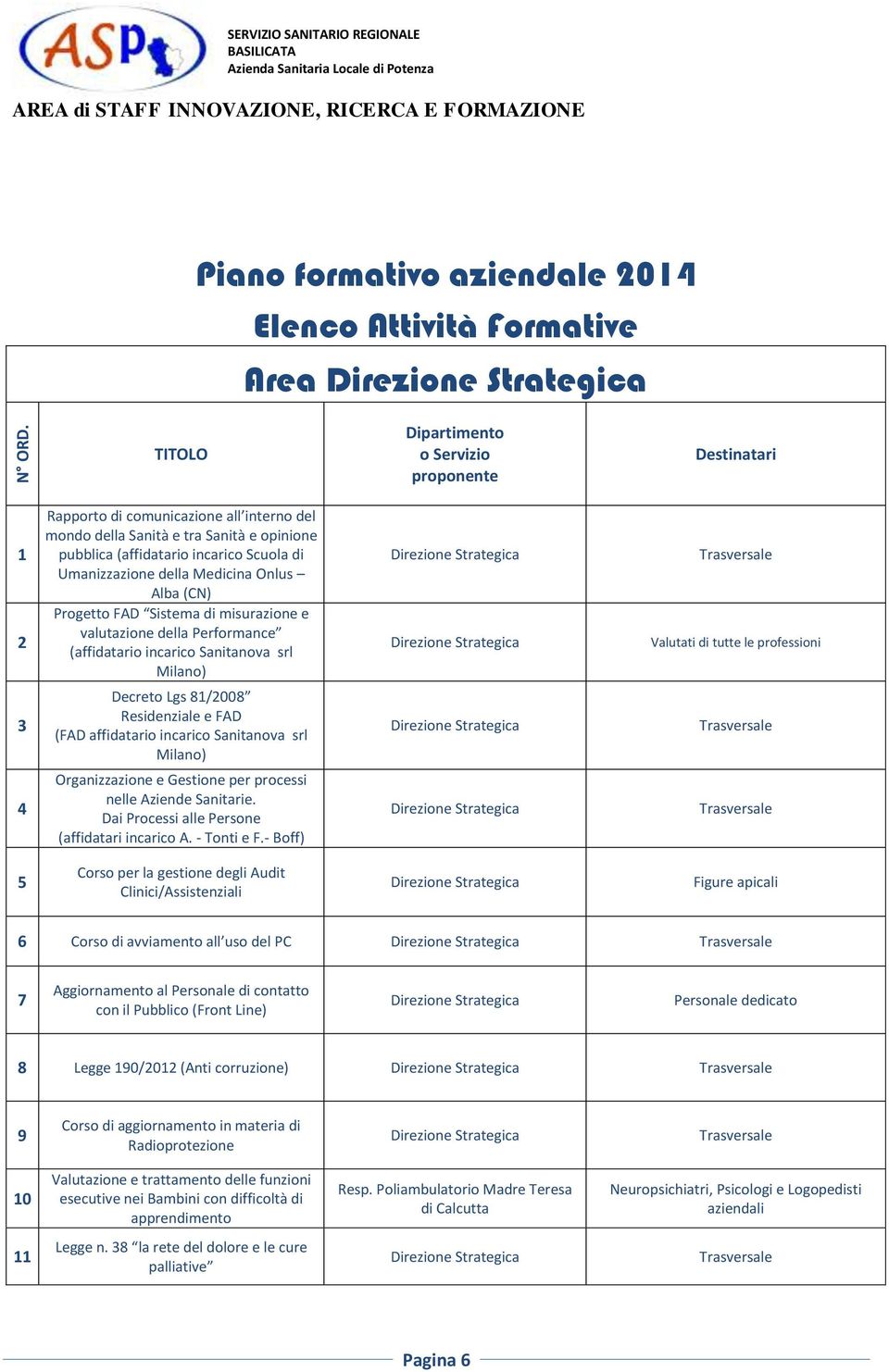 Medicina Onlus Alba (CN) Progetto FAD Sistema di misurazione e valutazione della Performance (affidatario incarico Sanitanova srl Milano) Decreto Lgs 81/2008 Residenziale e FAD (FAD affidatario