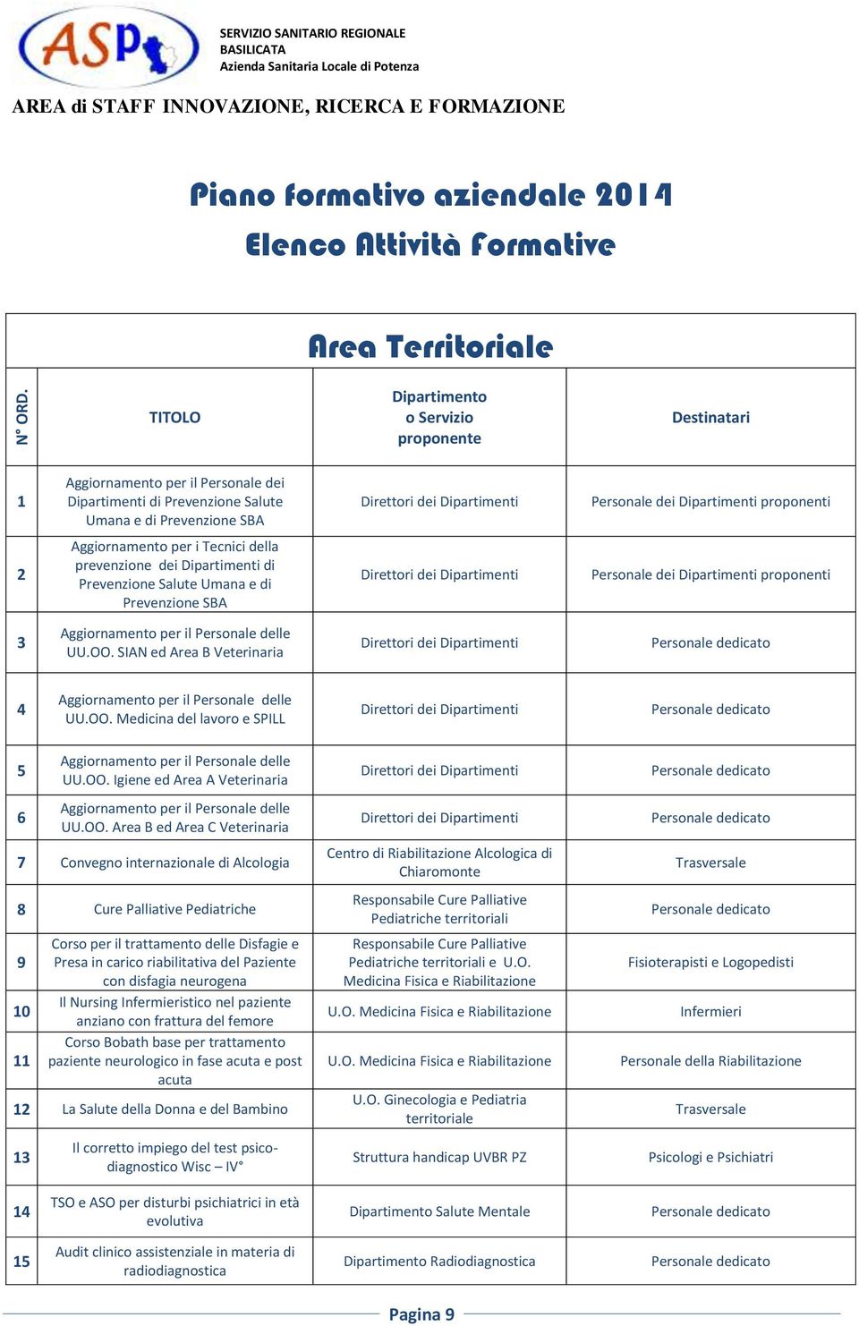 i Tecnici della prevenzione dei Dipartimenti di Prevenzione Salute Umana e di Prevenzione SBA Personale dei Dipartimenti proponenti 3 Aggiornamento per il Personale delle UU.OO.