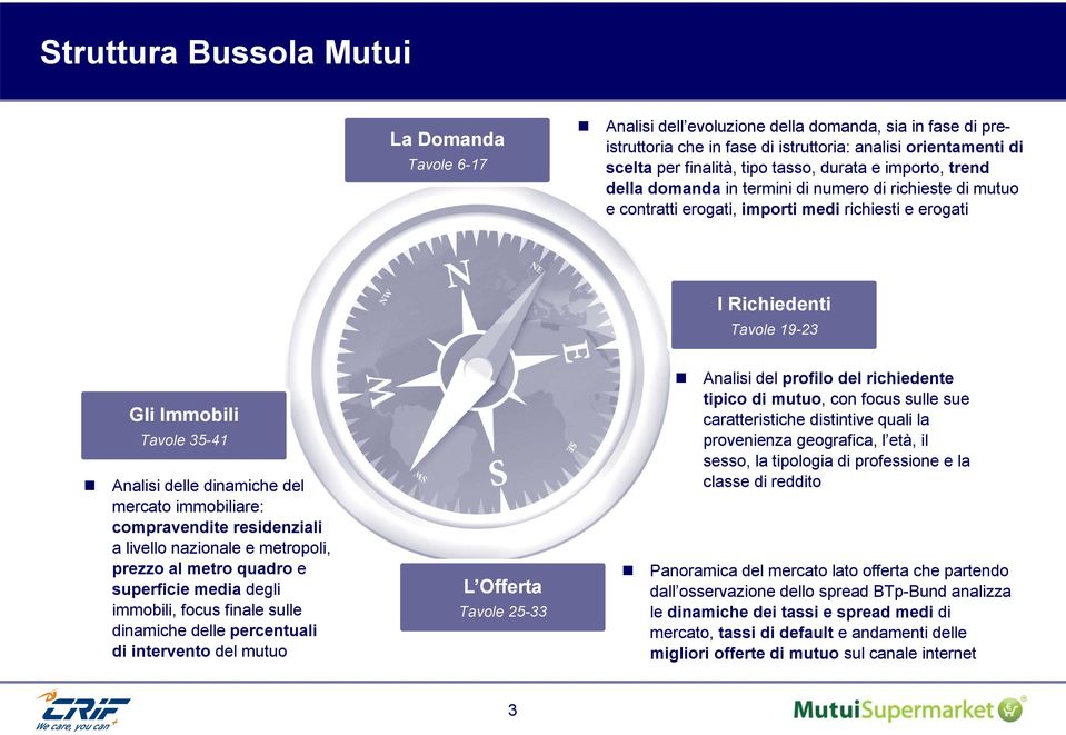 Analisi delle dinamiche del mercato immobiliare: compravendite residenziali a livello nazionale e metropoli, prezzo al metro quadro e superficie media degli immobili, focus finale sulle dinamiche