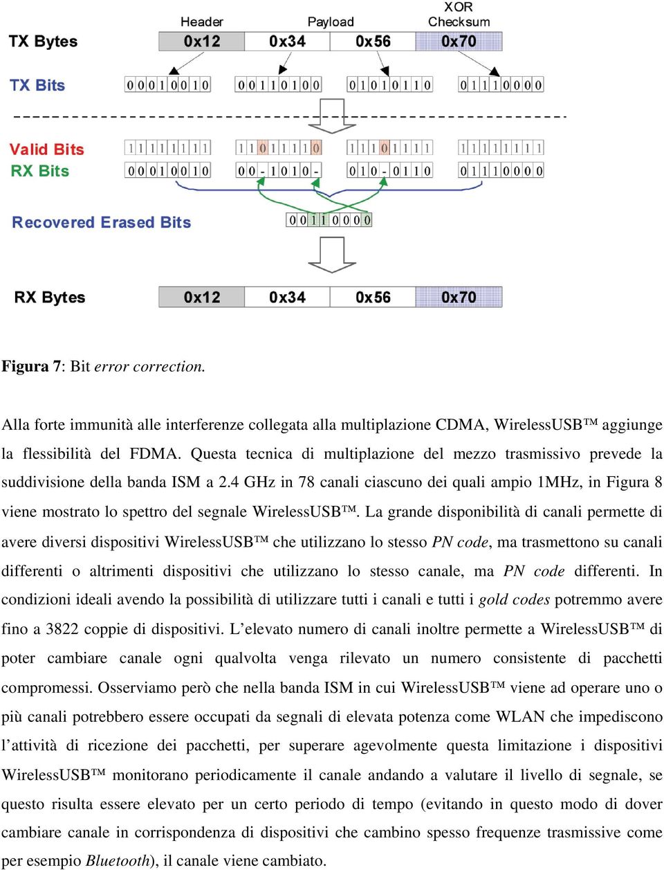 4 GHz in 78 canali ciascuno dei quali ampio 1MHz, in Figura 8 viene mostrato lo spettro del segnale WirelessUSB.