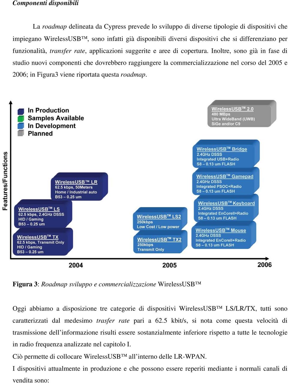 Inoltre, sono già in fase di studio nuovi componenti che dovrebbero raggiungere la commercializzazione nel corso del 2005 e 2006; in Figura3 viene riportata questa roadmap.