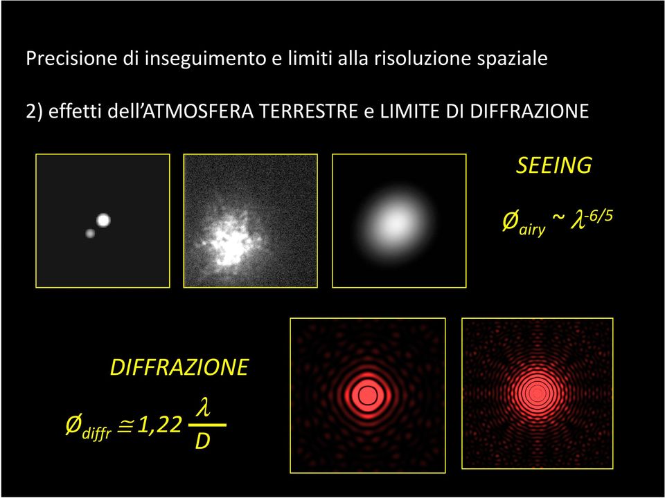 ATMOSFERA TERRESTRE e LIMITE DI DIFFRAZIONE