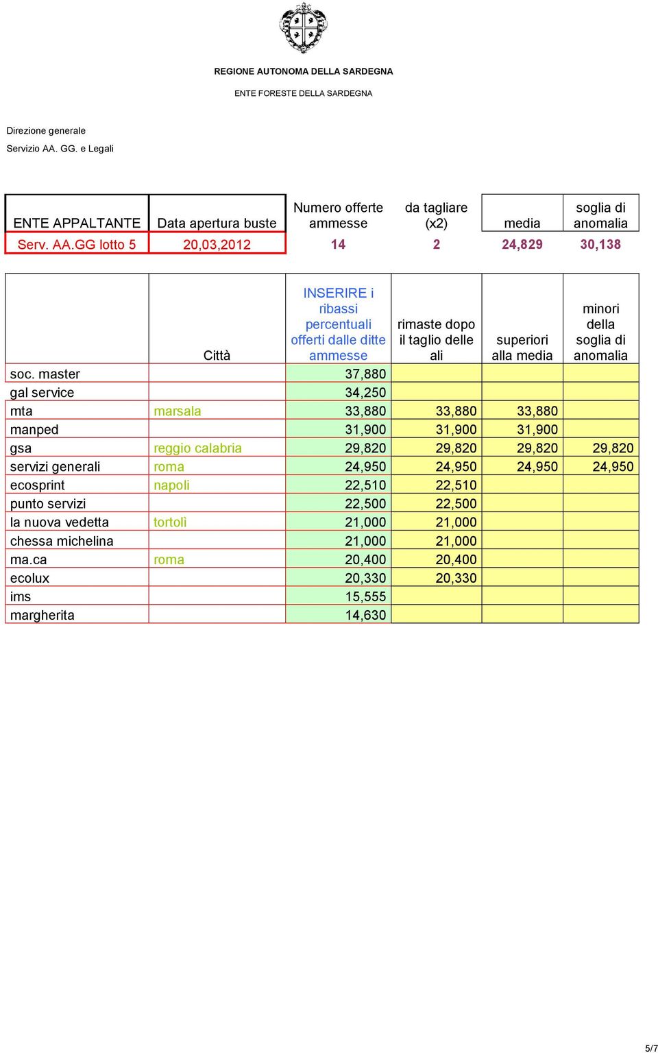 29,820 29,820 29,820 29,820 servizi gener roma 24,950 24,950 24,950 24,950 la nuova