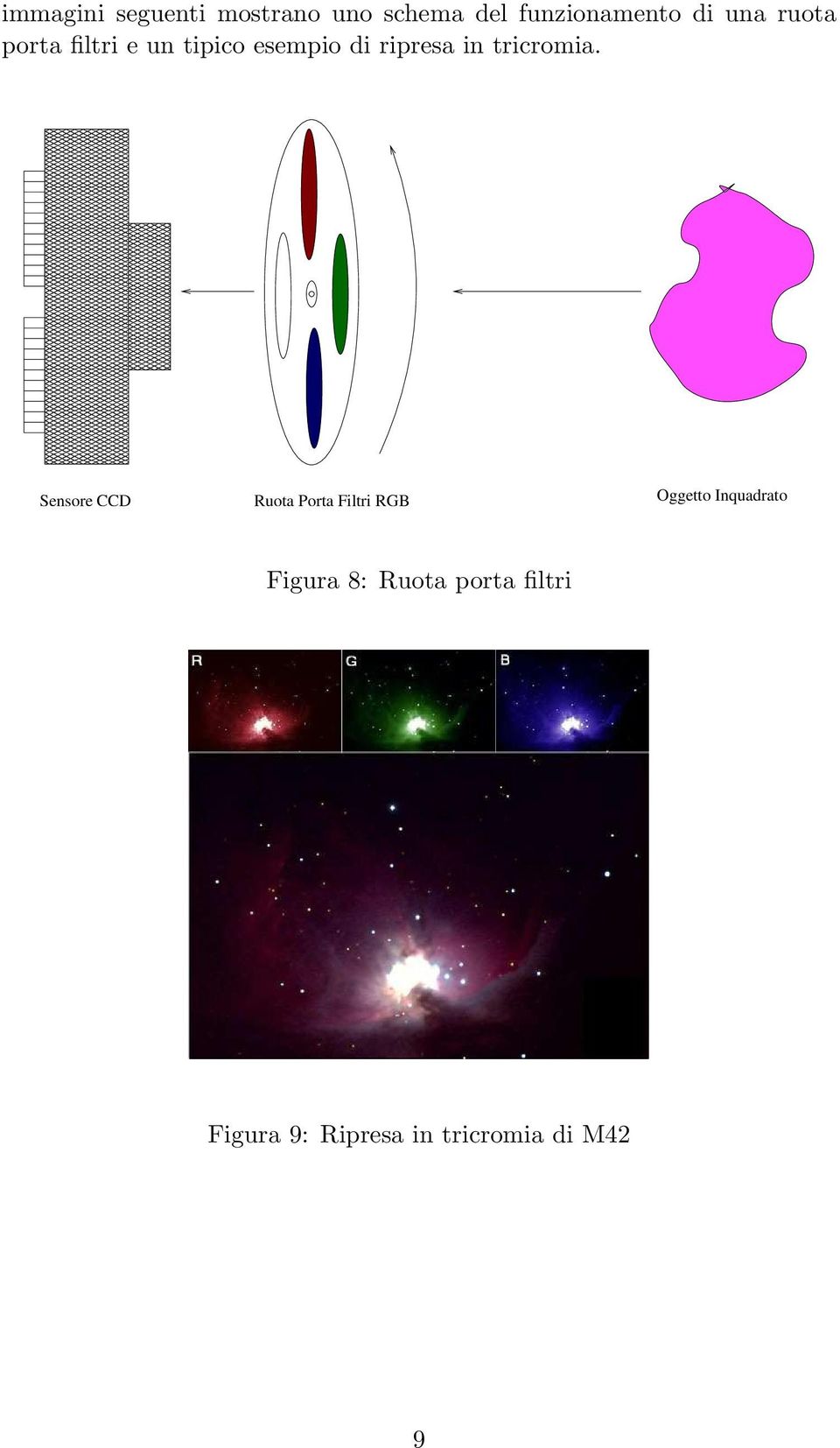 Sensore CCD Ruota Porta Filtri RGB Oggetto Inquadrato Figura