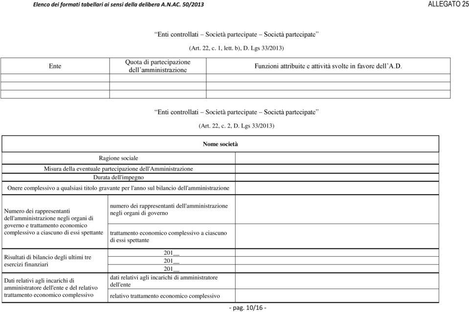 Lgs Ragione sociale Misura della eventuale partecipazione dell'amministrazione Durata dell'impegno Nome società Onere complessivo a qualsiasi titolo gravante per l'anno sul bilancio