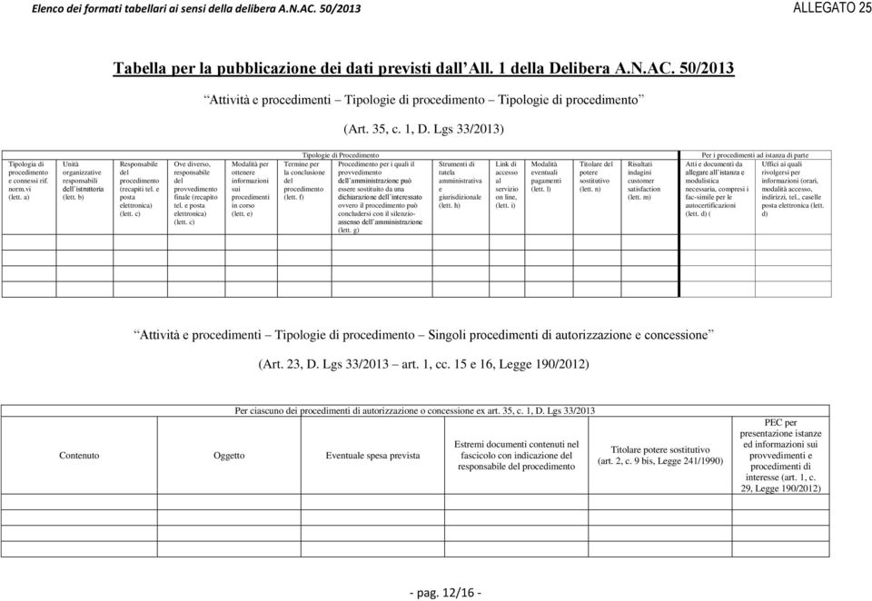 c) Ove diverso, responsabile del provvedimento finale (recapito tel. e posta elettronica) (lett. c) Modalità per ottenere informazioni sui procedimenti in corso (lett.