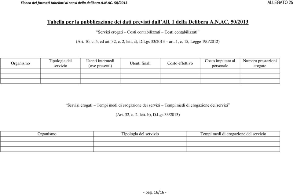 imputato al personale Numero prestazioni erogate Servizi erogati Tempi medi di erogazione dei servizi Tempi medi di