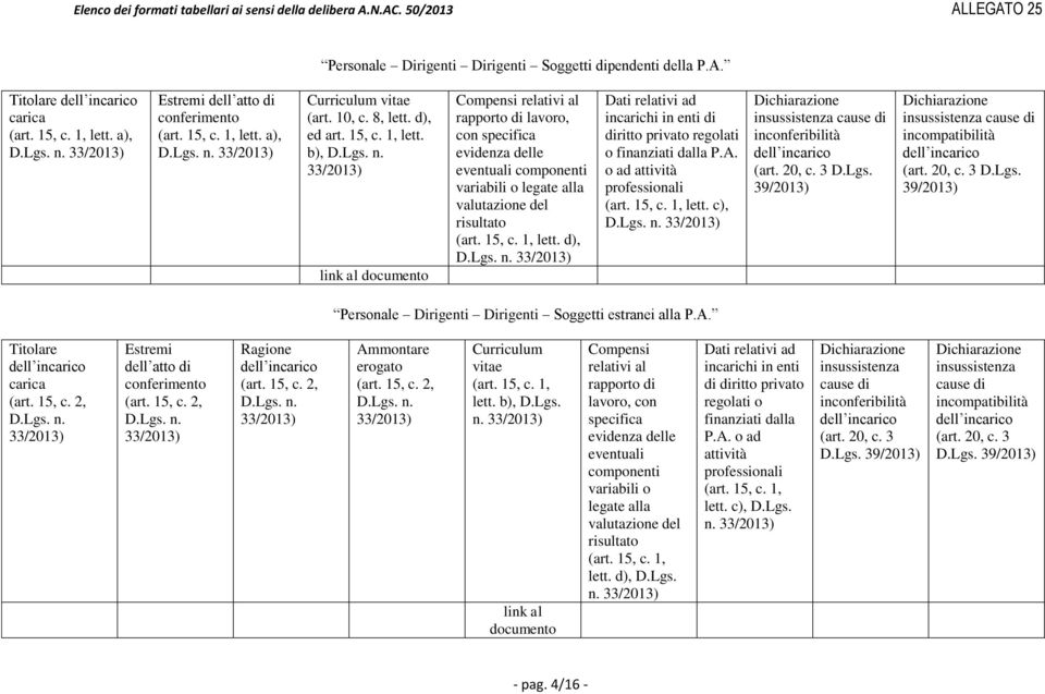 link al documento Compensi relativi al rapporto di lavoro, con specifica evidenza delle eventuali componenti variabili o legate alla valutazione del risultato (art. 15, c. 1, lett. d), D.Lgs. n.