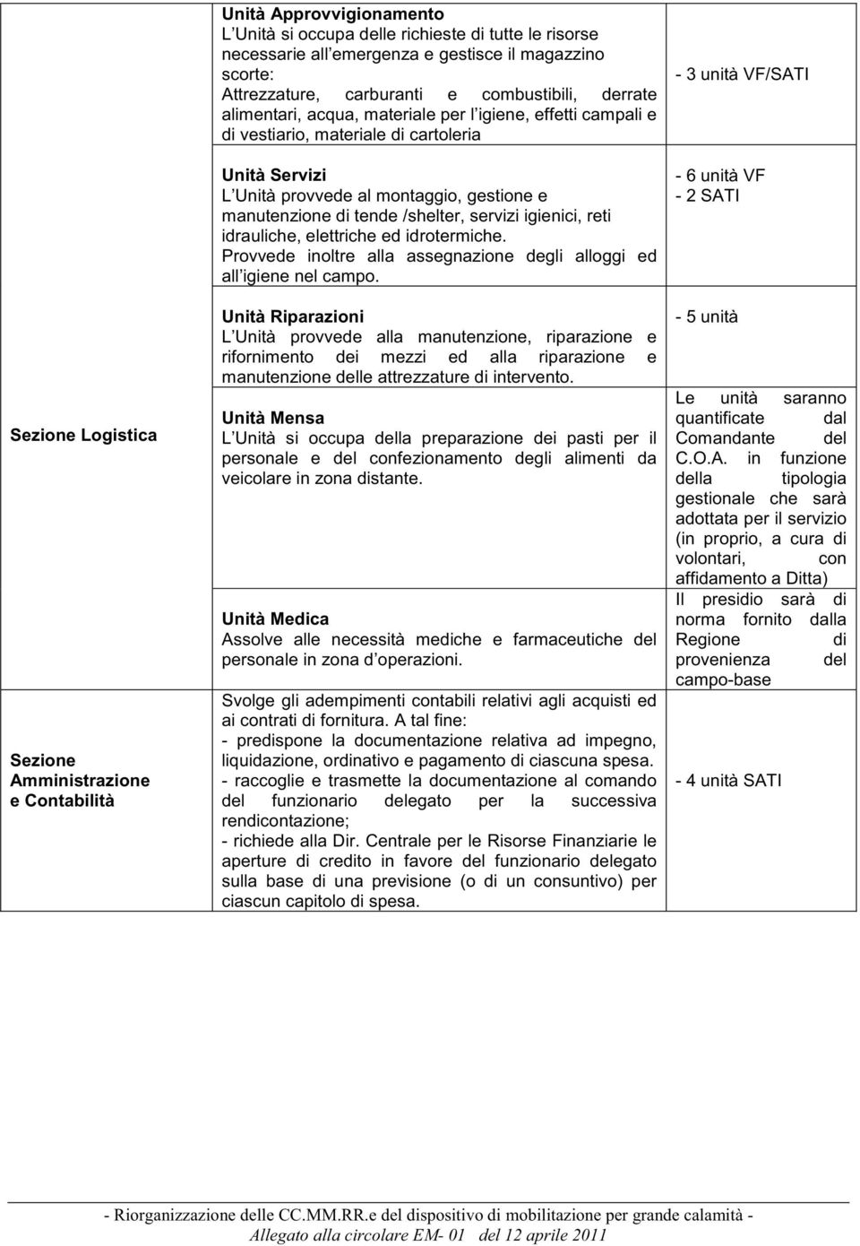 gestione e manutenzione di tende /shelter, servizi igienici, reti idrauliche, elettriche ed idrotermiche. Provvede inoltre alla assegnazione degli alloggi ed all igiene nel campo.