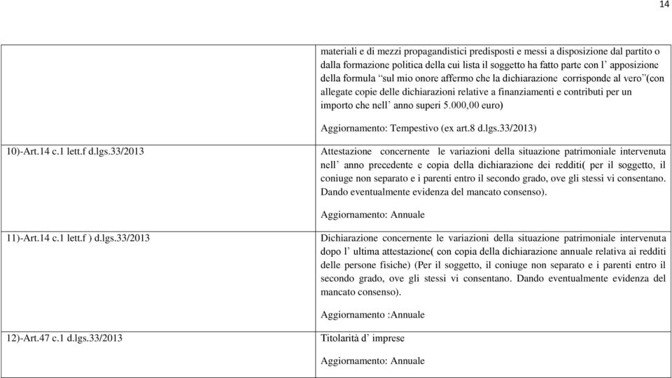 000,00 euro) Aggiornamento: Tempestivo (ex art.8 d.lgs.