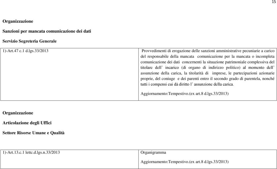 situazione patrimoniale complessiva del titolare dell incarico (di organo di indirizzo politico) al momento dell assunzione della carica, la titolarità di imprese, le partecipazioni azionarie