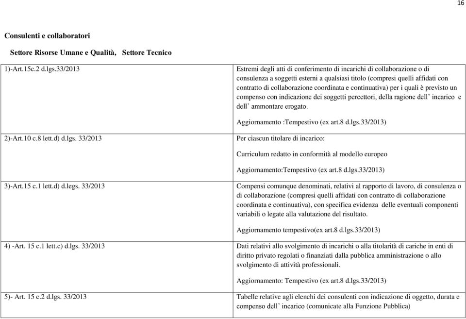 continuativa) per i quali è previsto un compenso con indicazione dei soggetti percettori, della ragione dell incarico e dell ammontare erogato. Aggiornamento :Tempestivo (ex art.8 d.lgs.