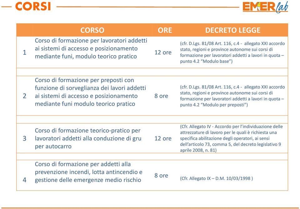 2 Modulo base ) 2 Corso di formazione per preposti con funzione di sorveglianza dei lavori addetti ai sistemi di accesso e posizionamento mediante funi modulo teorico pratico 8 ore (cfr. D.Lgs.