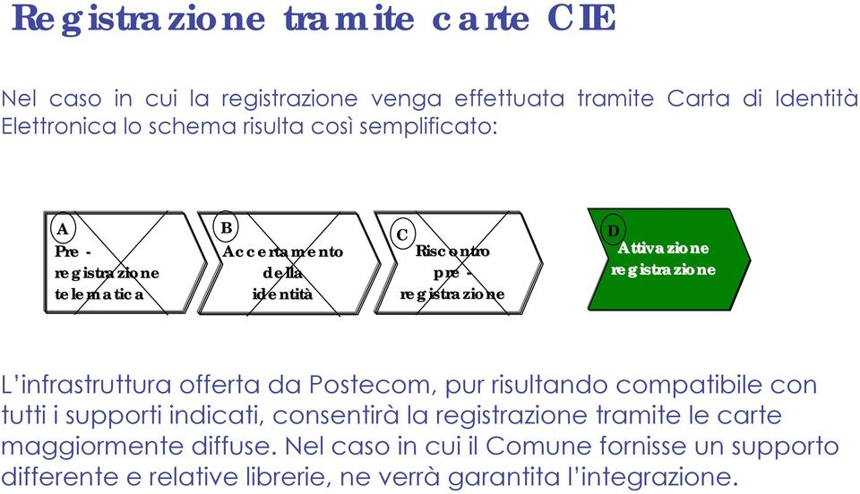 registrazione L infrastruttura offerta da Postecom, pur risultando compatibile con tutti i supporti indicati, consentirà la registrazione