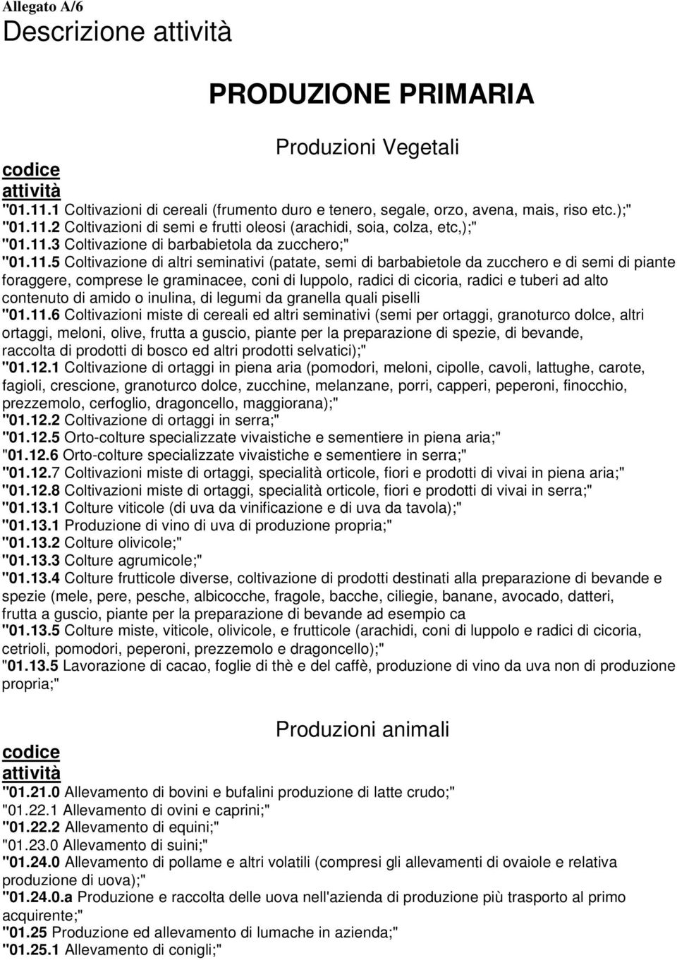 luppolo, radici di cicoria, radici e tuberi ad alto contenuto di amido o inulina, di legumi da granella quali piselli "01.11.