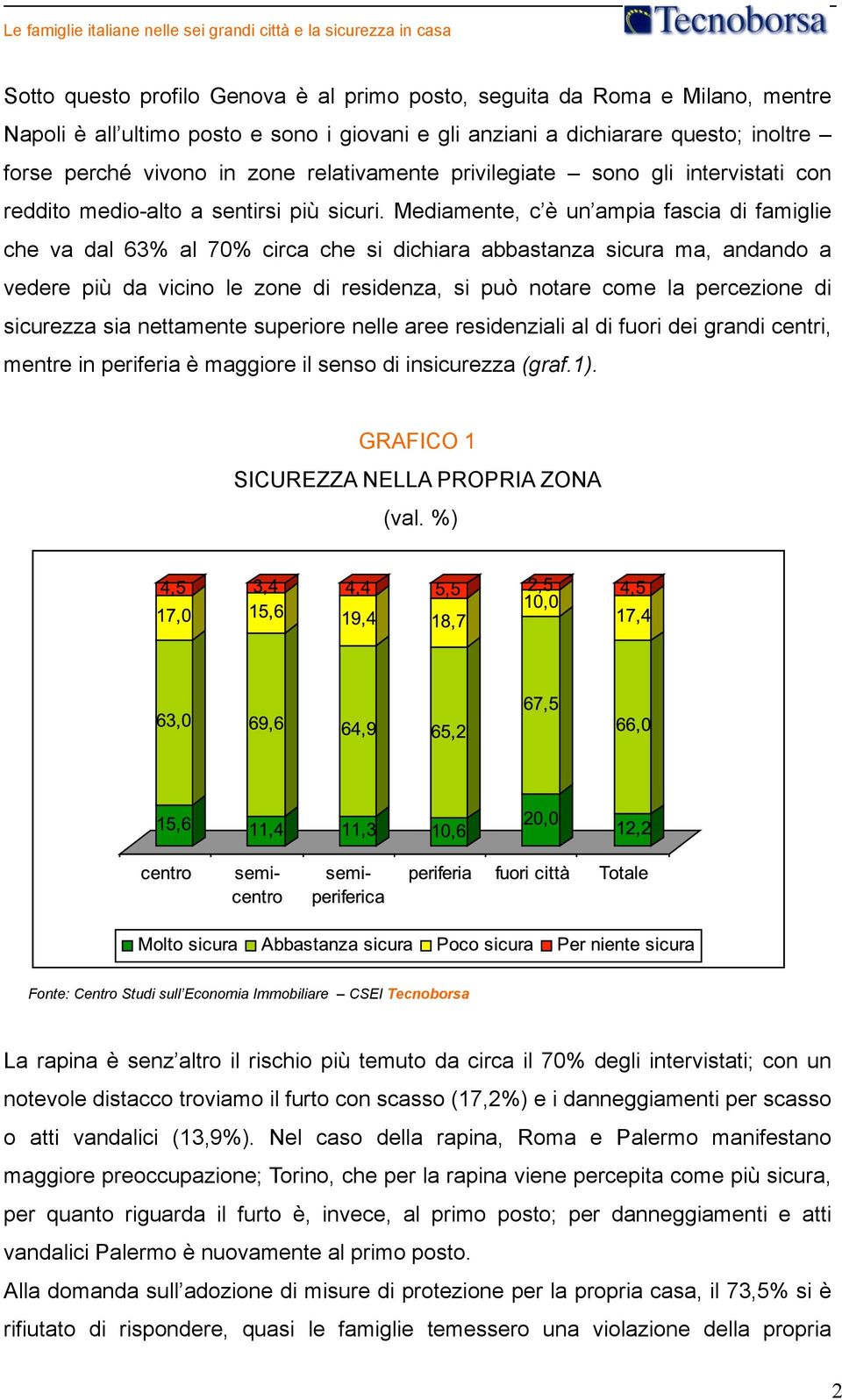 Mediamente, c è un ampia fascia di famiglie che va dal 63% al 70% circa che si dichiara abbastanza sicura ma, andando a vedere più da vicino le zone di residenza, si può notare come la percezione di