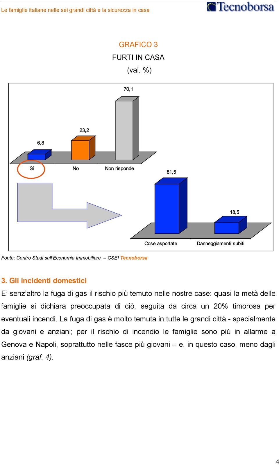 si dichiara preoccupata di ciò, seguita da circa un 20% timorosa per eventuali incendi.