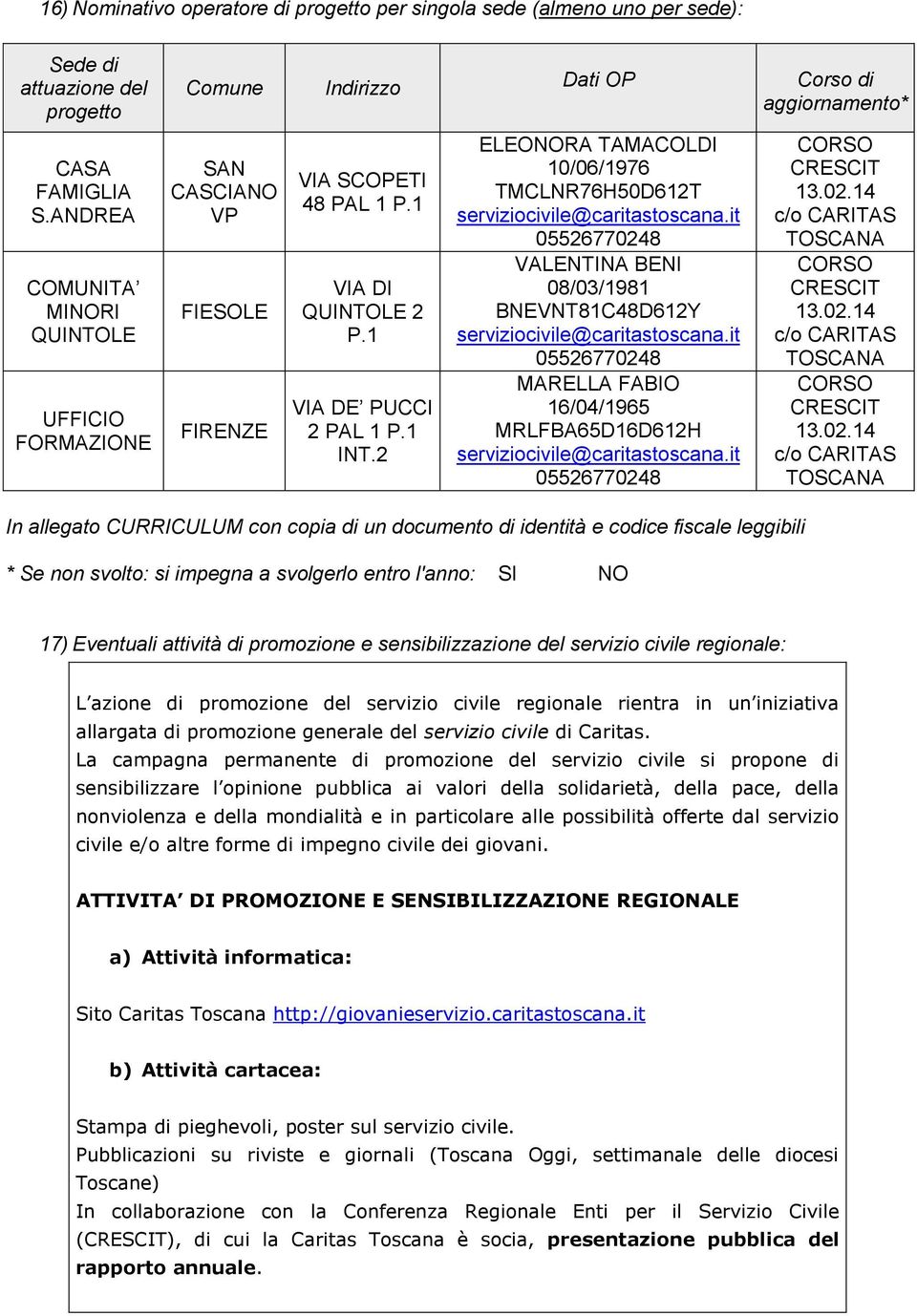 2 ELEONORA TAMACOLDI 10/06/1976 TMCLNR76H50D612T serviziocivile@caritastoscana.it 05526770248 VALENTINA BENI 08/03/1981 BNEVNT81C48D612Y serviziocivile@caritastoscana.