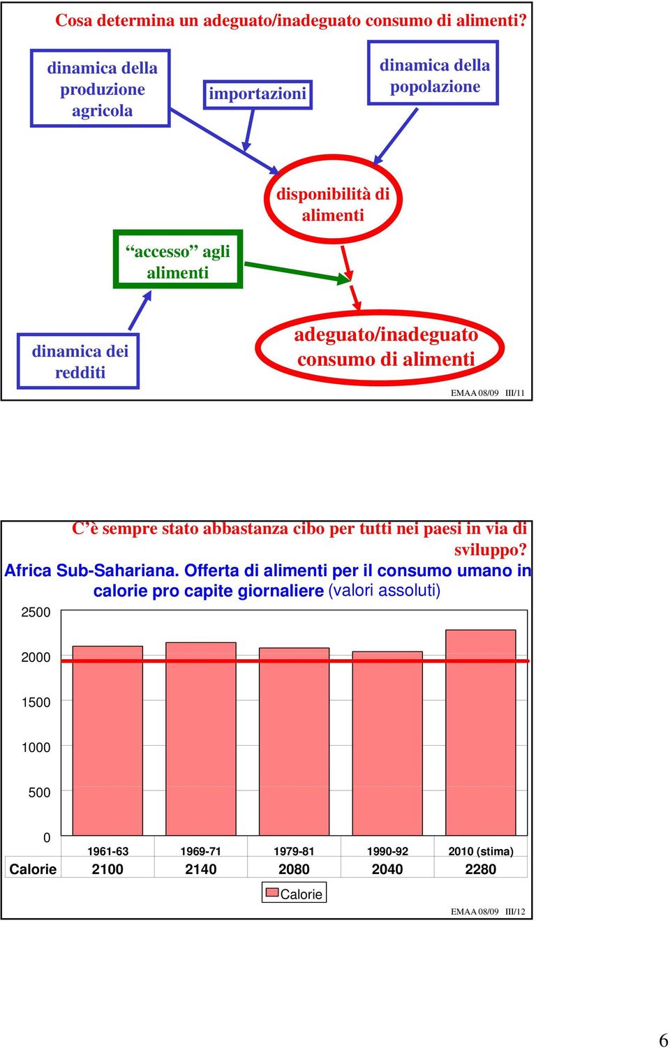 redditi adeguato/inadeguato consumo di alimenti EMAA 8/9 III/11 C è sempre stato abbastanza cibo per tutti nei paesi in via di sviluppo?