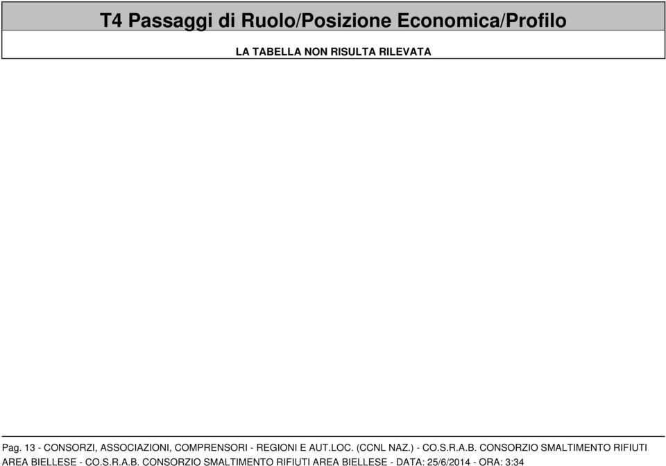 13 - CONSORZI, ASSOCIAZIONI, COMPRENSORI - REGIONI