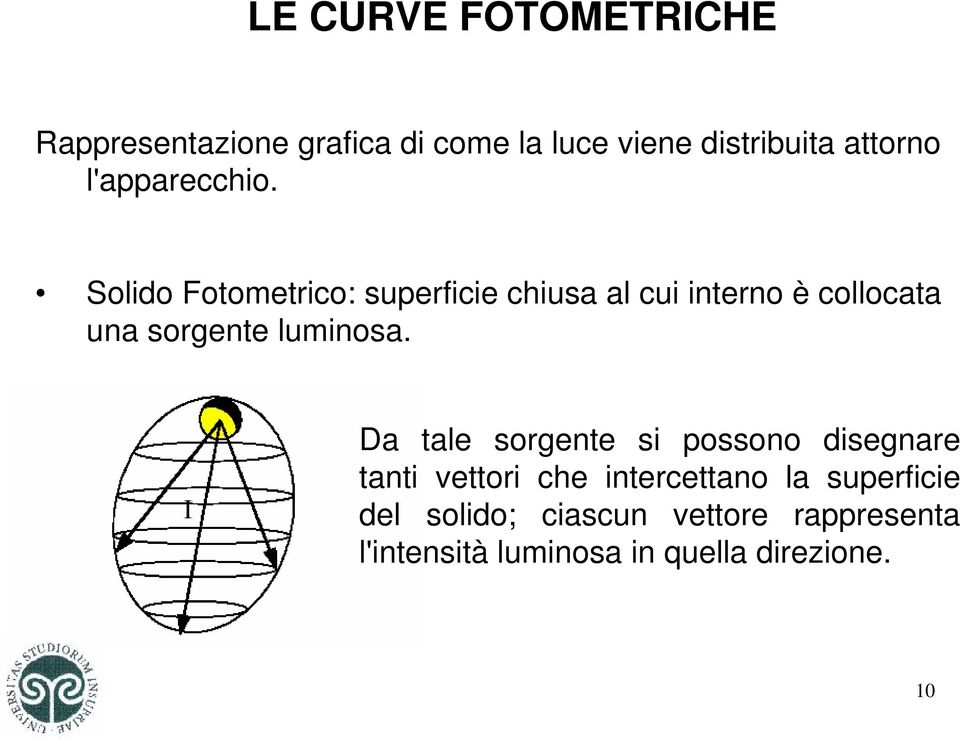 Solido Fotometrico: superficie chiusa al cui interno è collocata una sorgente luminosa.