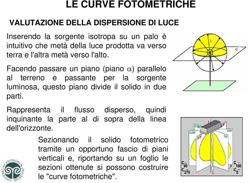 Facendo passare un piano (piano α) parallelo al terreno e passante per la sorgente luminosa, questo piano divide il solido in due parti.