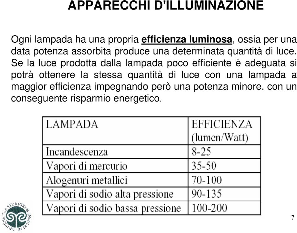 Se la luce prodotta dalla lampada poco efficiente è adeguata si potrà ottenere la stessa