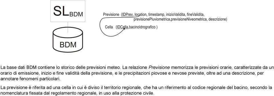 previsione, e le precipitazioni piovose e nevose previste, oltre ad una descrizione, per annotare fenomeni particolari.