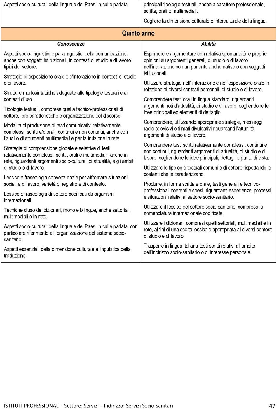 Aspetti socio-linguistici e paralinguistici della comunicazione, anche con soggetti istituzionali, in contesti di studio e di lavoro tipici del settore.