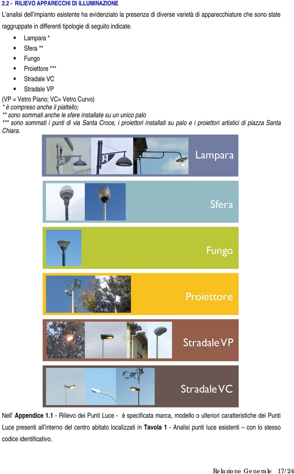 Lampara * Sfera ** Fungo Proiettore *** Stradale VC Stradale VP (VP = Vetro Piano; VC= Vetro Curvo) * è compreso anche il piattello; ** sono sommati anche le sfere installate su un unico palo ***