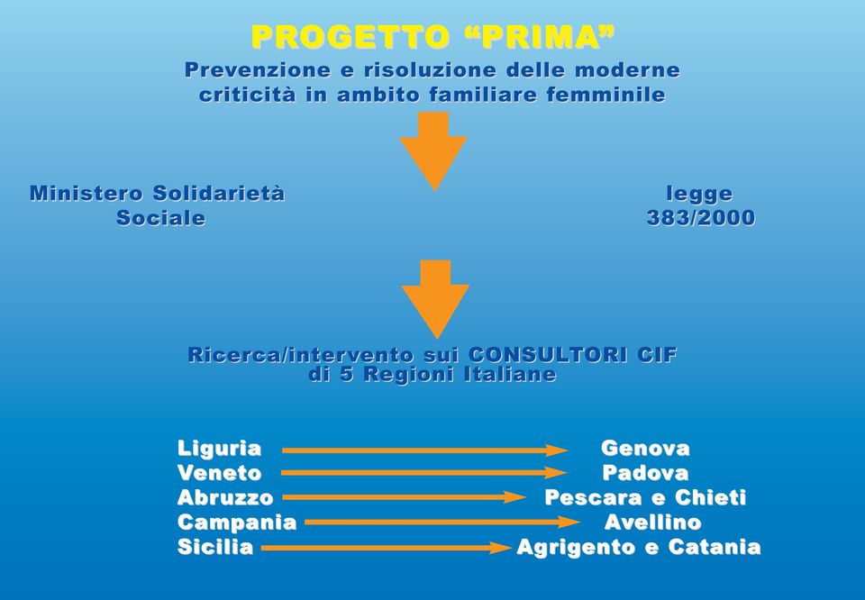 Ricerca/inter vento sui CONSULTORI CIF di 5 Regioni Italiane Liguria