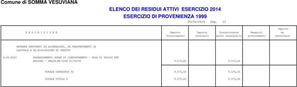 TRASFERIMENTI DI CAPITALE E DA RISCOSSIONE DI CREDITI 4.02.