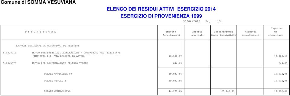 5019 MUTUO PER PUBBLICA ILLUMINAZIONE - CONTRIBUTO REG. L.R.51/78 (IMPIANTO P.I. VIA ROSANEA ED ALTRE) 18.