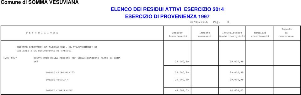 TRASFERIMENTI DI CAPITALE E DA RISCOSSIONE DI CREDITI 4.03.