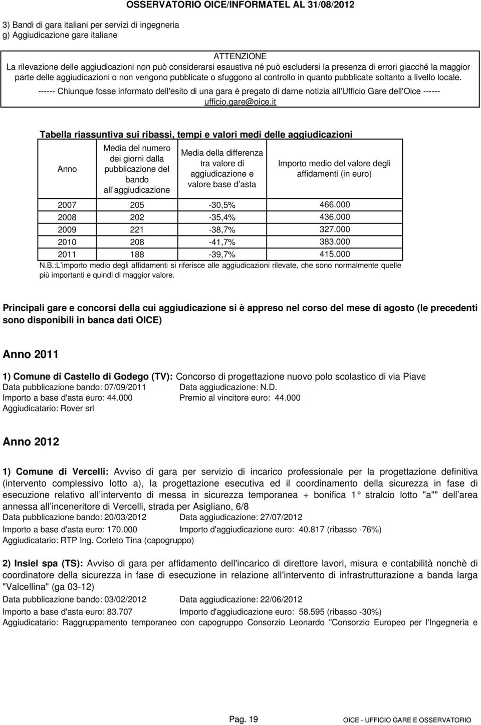 Chiunque fosse informato dell'esito di una gara è pregato di darne notizia all'ufficio Gare dell'oice ufficio.gare@oice.