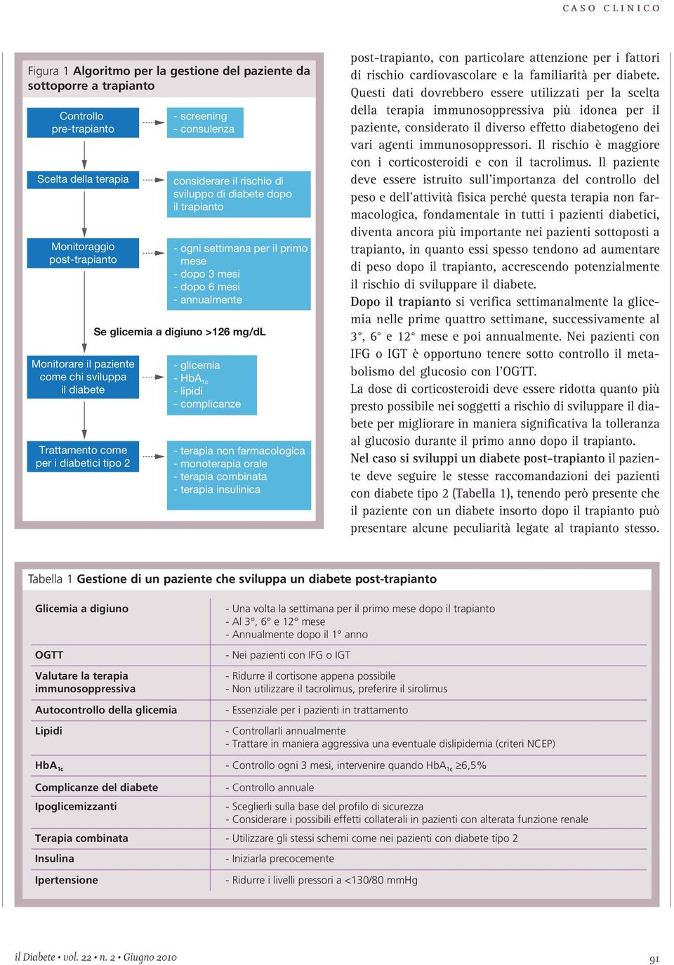 annualmente Se glicemia a digiuno >126 mg/dl - glicemia - HbA 1c - lipidi - complicanze - terapia non farmacologica - monoterapia orale - terapia combinata - terapia insulinica post-trapianto, con