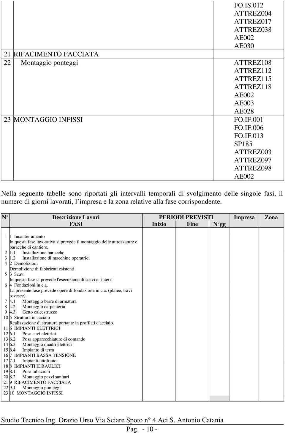 relative alla fase corrispondente.