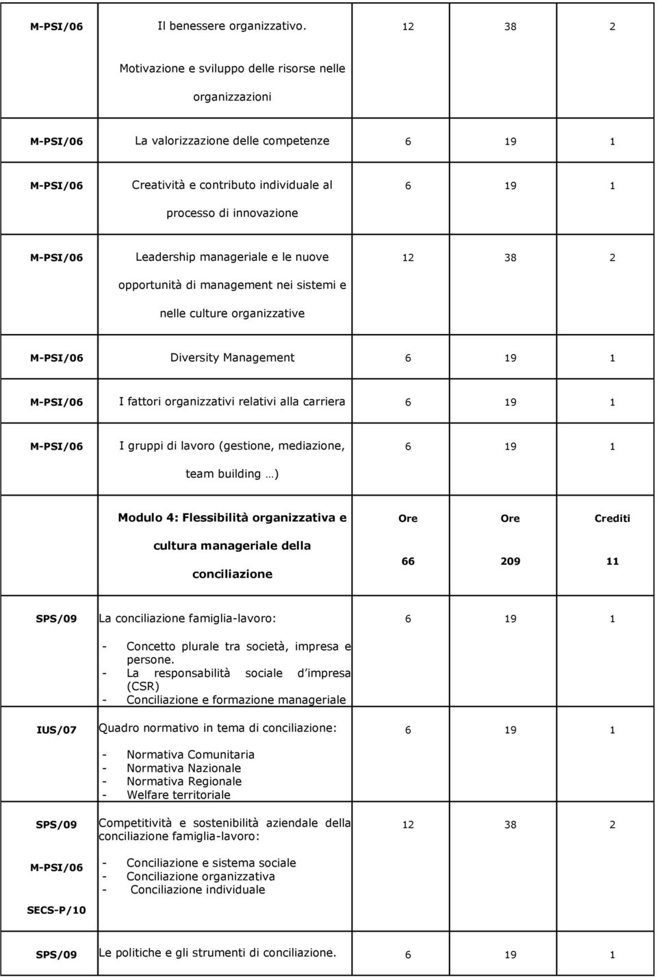 opportunità di management nei sistemi e nelle culture organizzative Diversity Management I fattori organizzativi relativi alla carriera I gruppi di lavoro (gestione, mediazione, team building )