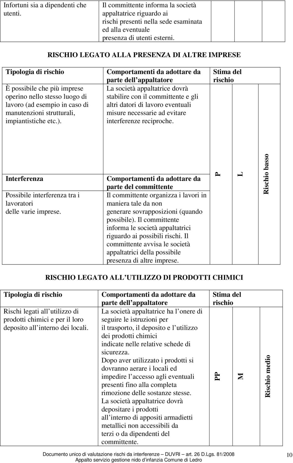 ). parte dell appaltatore La società appaltatrice dovrà stabilire con il committente e gli altri datori di lavoro eventuali misure necessarie ad evitare interferenze reciproche.