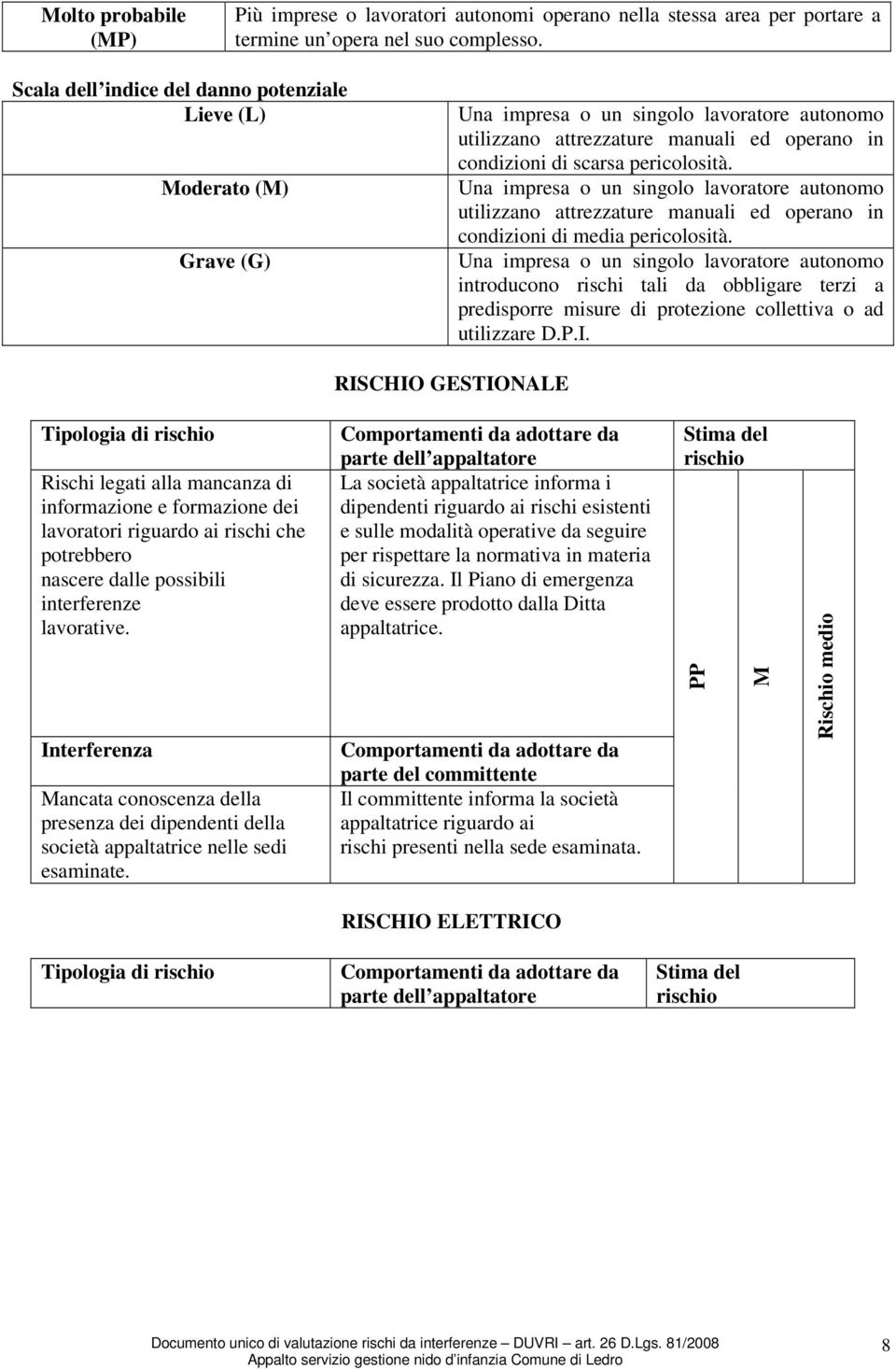 Una impresa o un singolo lavoratore autonomo utilizzano attrezzature manuali ed operano in condizioni di media pericolosità.