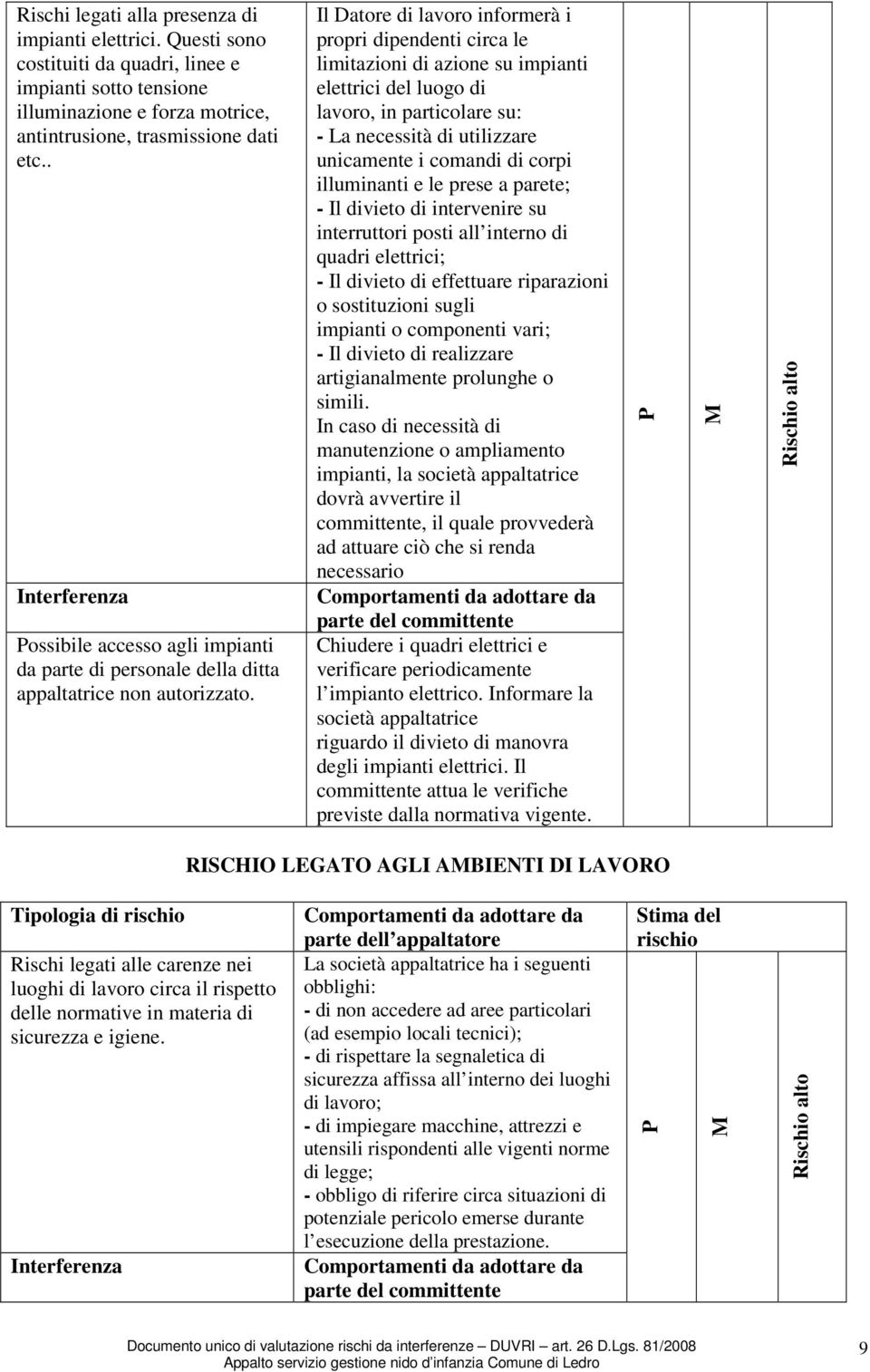 Il Datore di lavoro informerà i propri dipendenti circa le limitazioni di azione su impianti elettrici del luogo di lavoro, in particolare su: - La necessità di utilizzare unicamente i comandi di