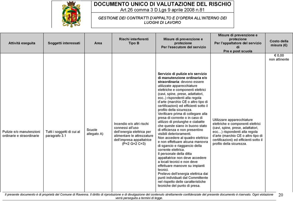 1 Scuole allegato A) Incendio e/o altri rischi connessi all uso dell energia elettrica per alimentare le attrezzature dell impresa appaltatrice (P=2 G=2 C=3) Servizio di pulizie e/o servizio di