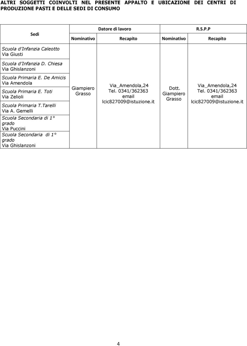 De Amicis Via Amendola Scuola Primaria E. Toti Via Zelioli Scuola Primaria T.Tarelli Via A.